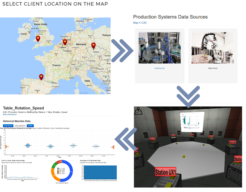 CREMAnufacture Data Analytics